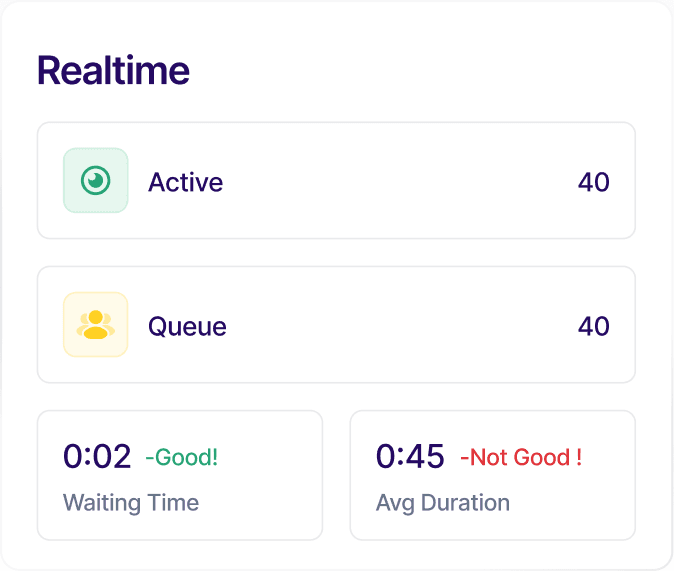 A realtime panel listing active and queued conversations.