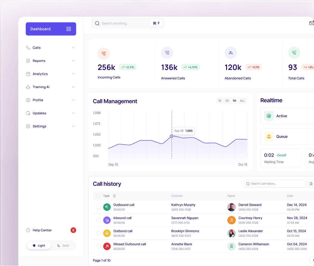 The Tola dashboard showing call volume tiles, a call management chart, a realtime panel and a call history table.